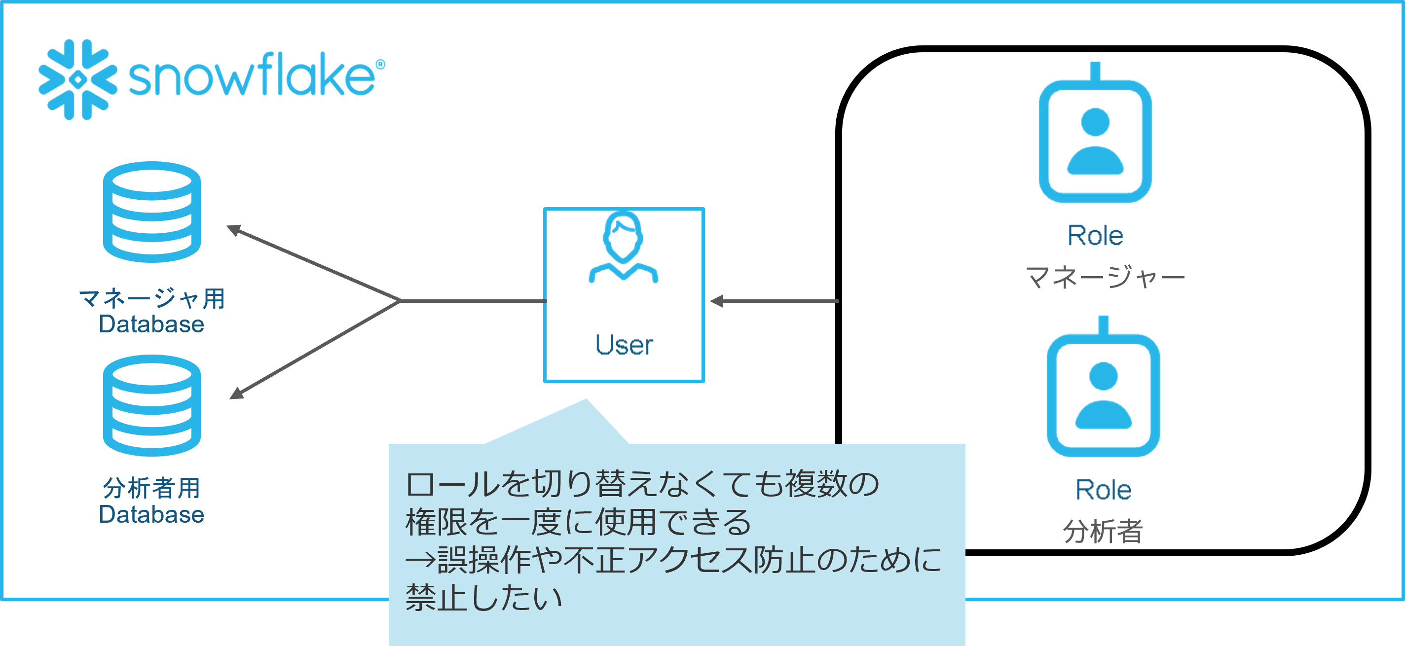 セカンダリロール機能のイメージ
