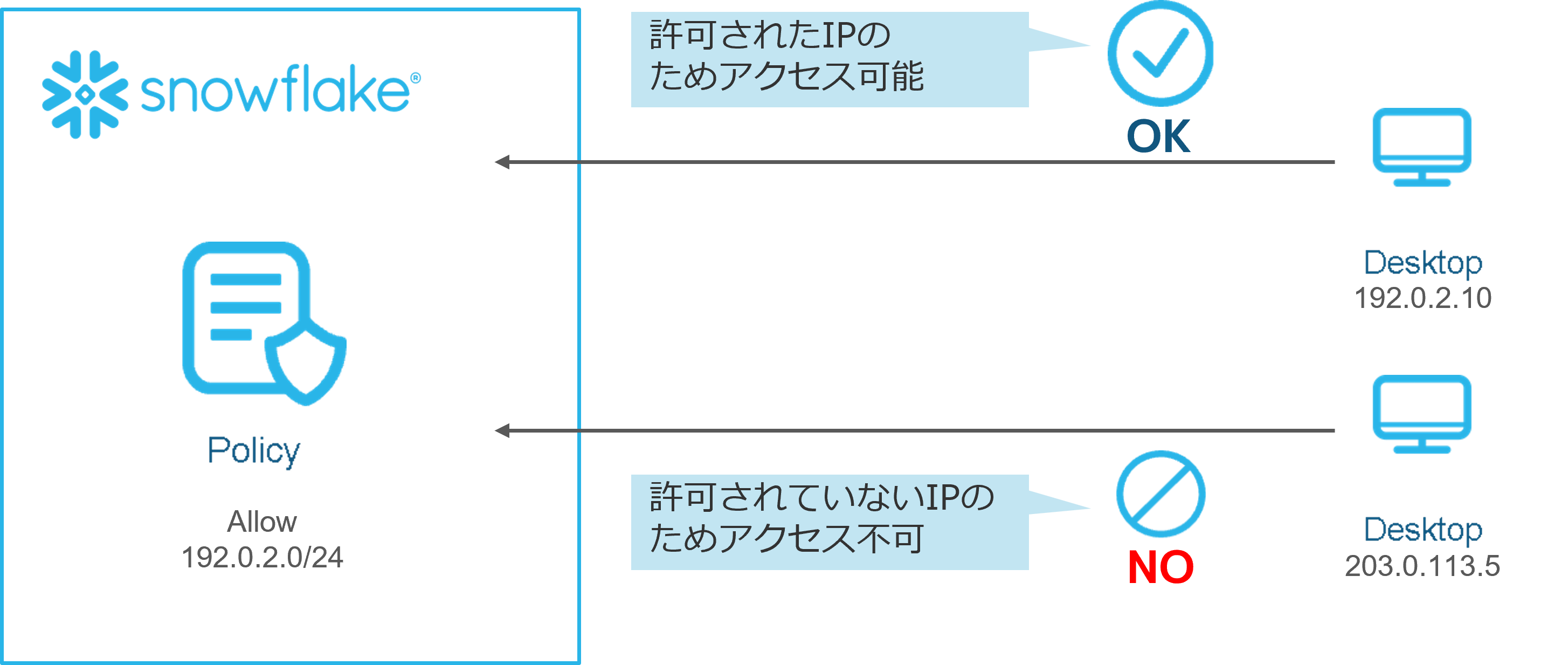 ネットワークポリシーの適用イメージ