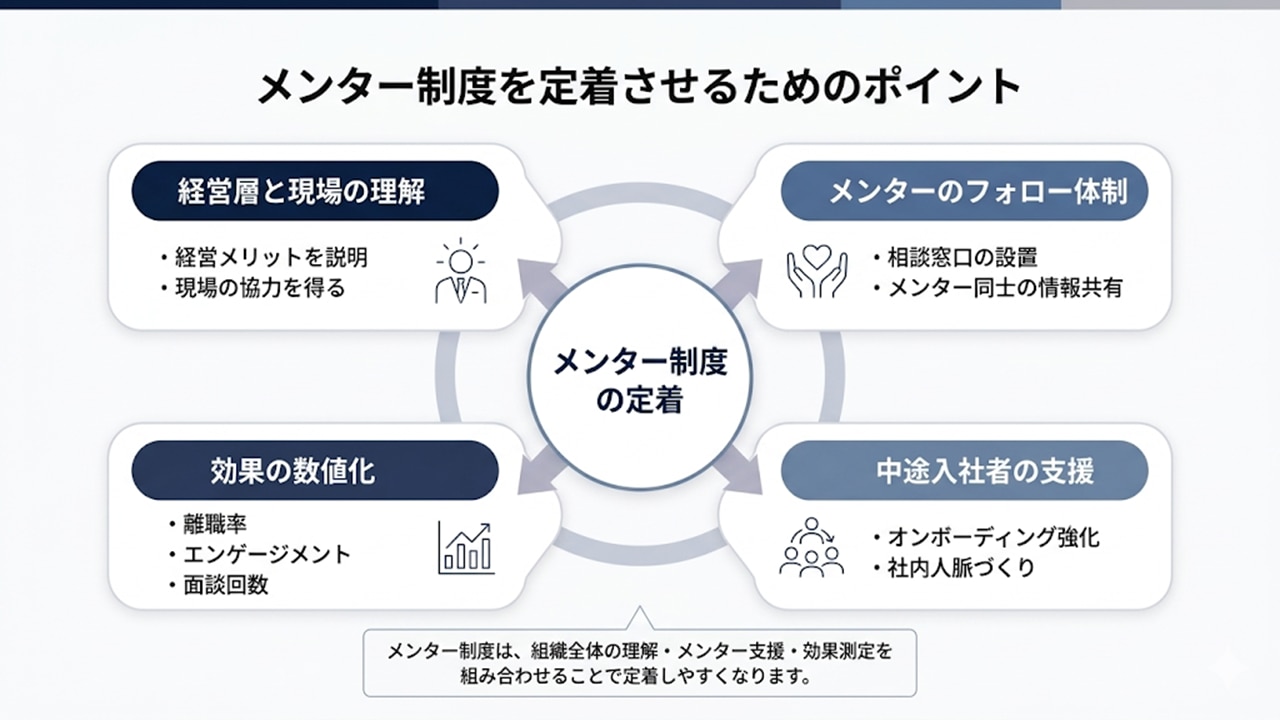 メンター制度を定着させる4つのポイント