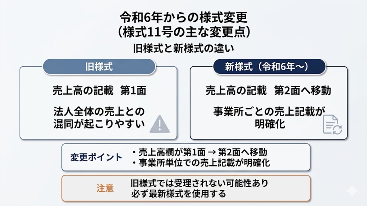 様式11号の令和6年様式変更（旧様式と新様式）