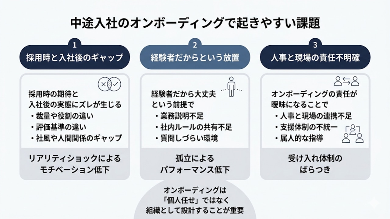 中途オンボーディングの課題：採用ギャップ・経験者放置・責任不明確