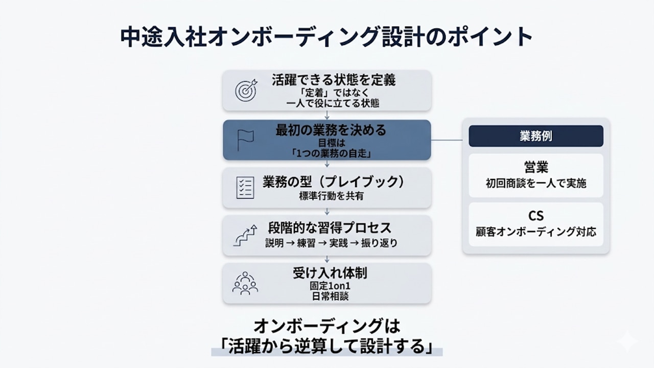 中途オンボーディング設計：活躍状態から逆算する5つのポイント