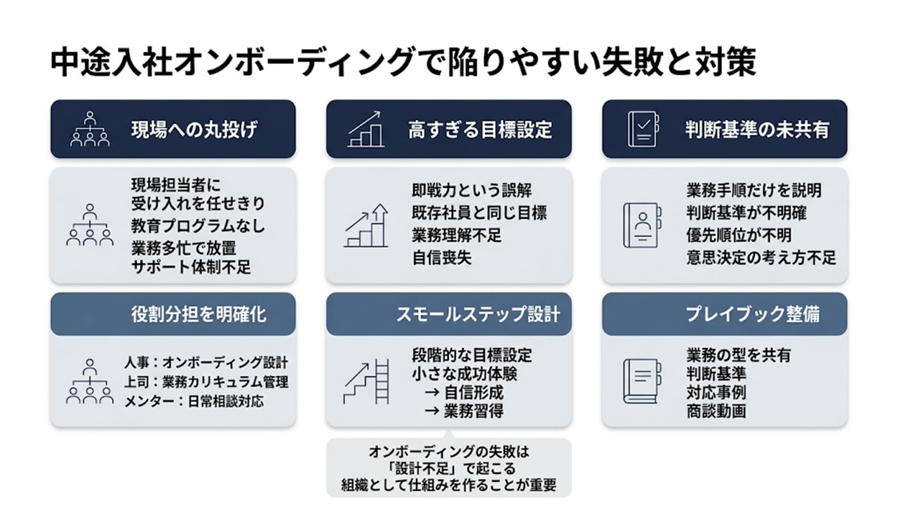 中途オンボーディングの失敗例：現場丸投げ・高すぎる目標・判断基準不足と対策
