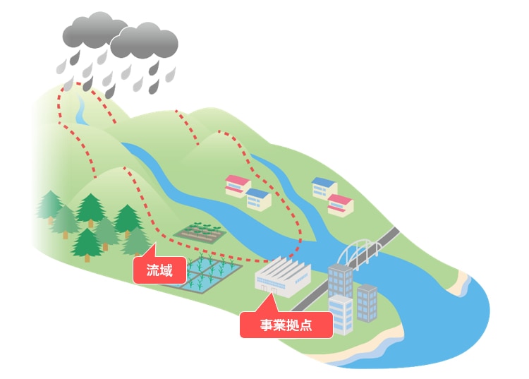 “流域”という水資源管理の枠組み