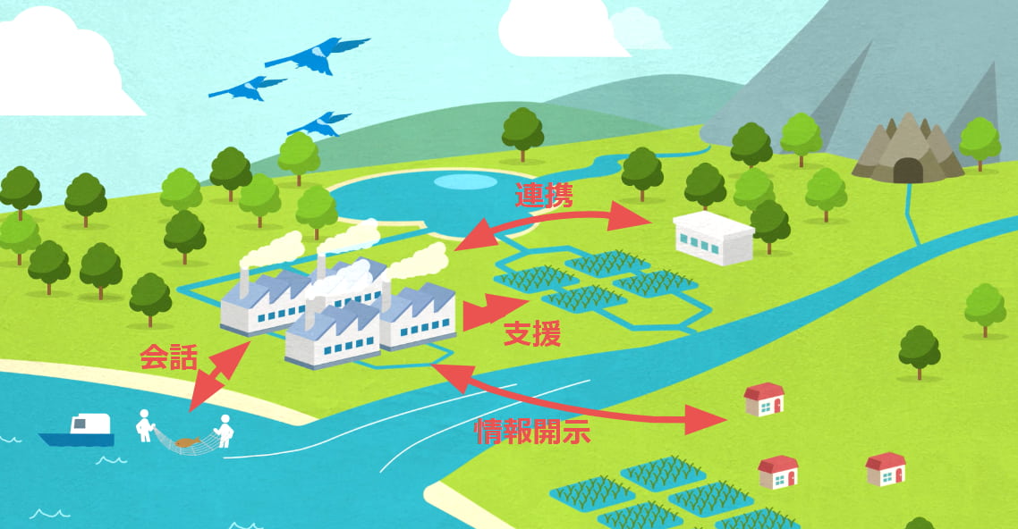 流域内のステークホルダーとの連携がカギ