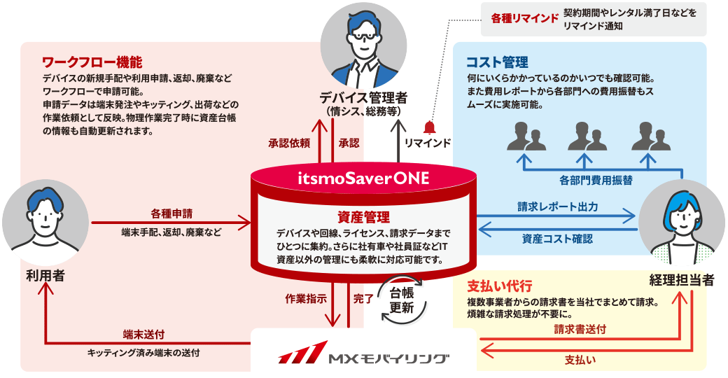 itsmoSaverONE 導入イメージ