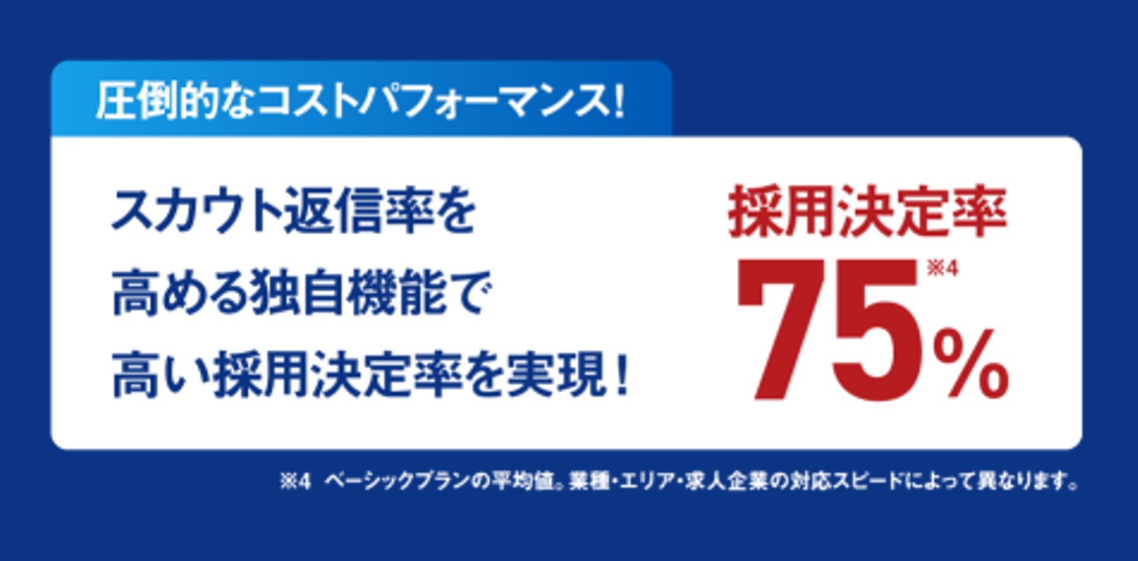 エン転職ダイレクトの決定率