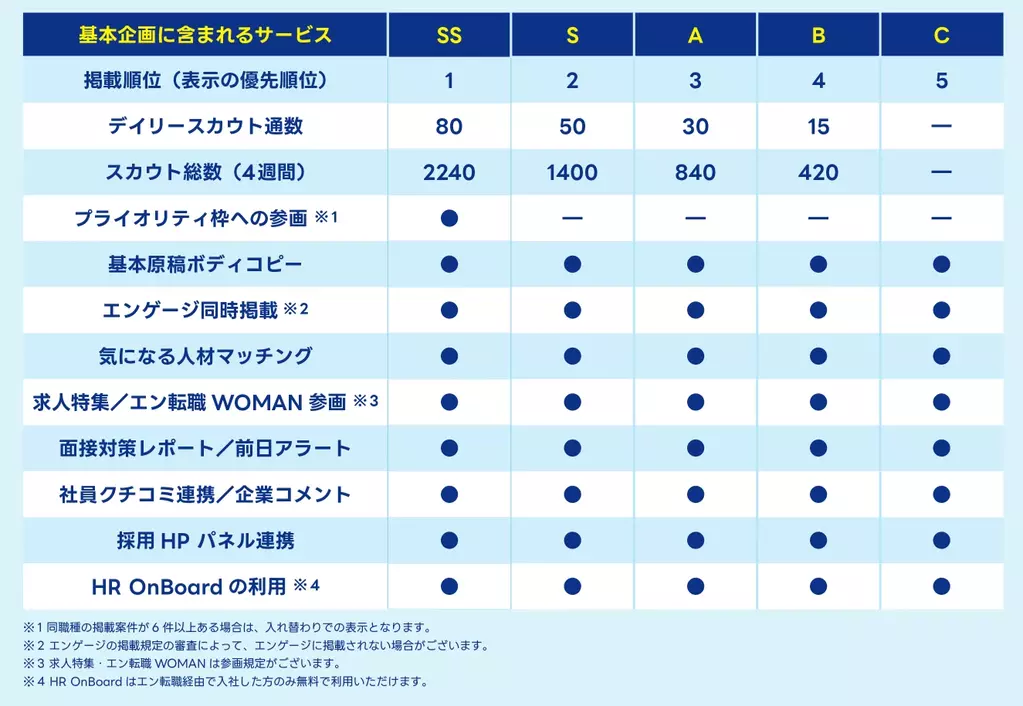 エン転職の基本企画一覧