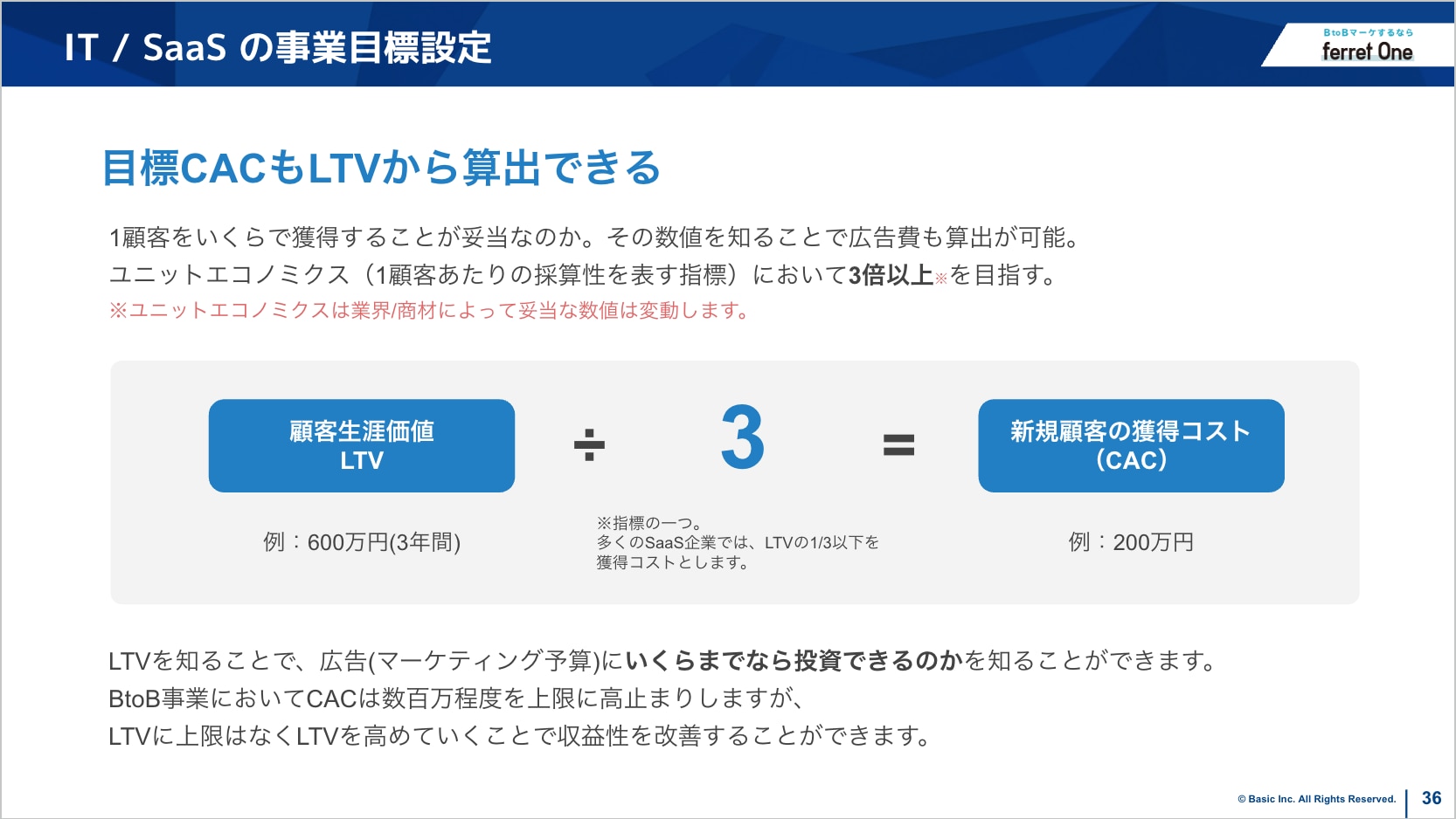 LTVとCACのバランスに関する参考図
