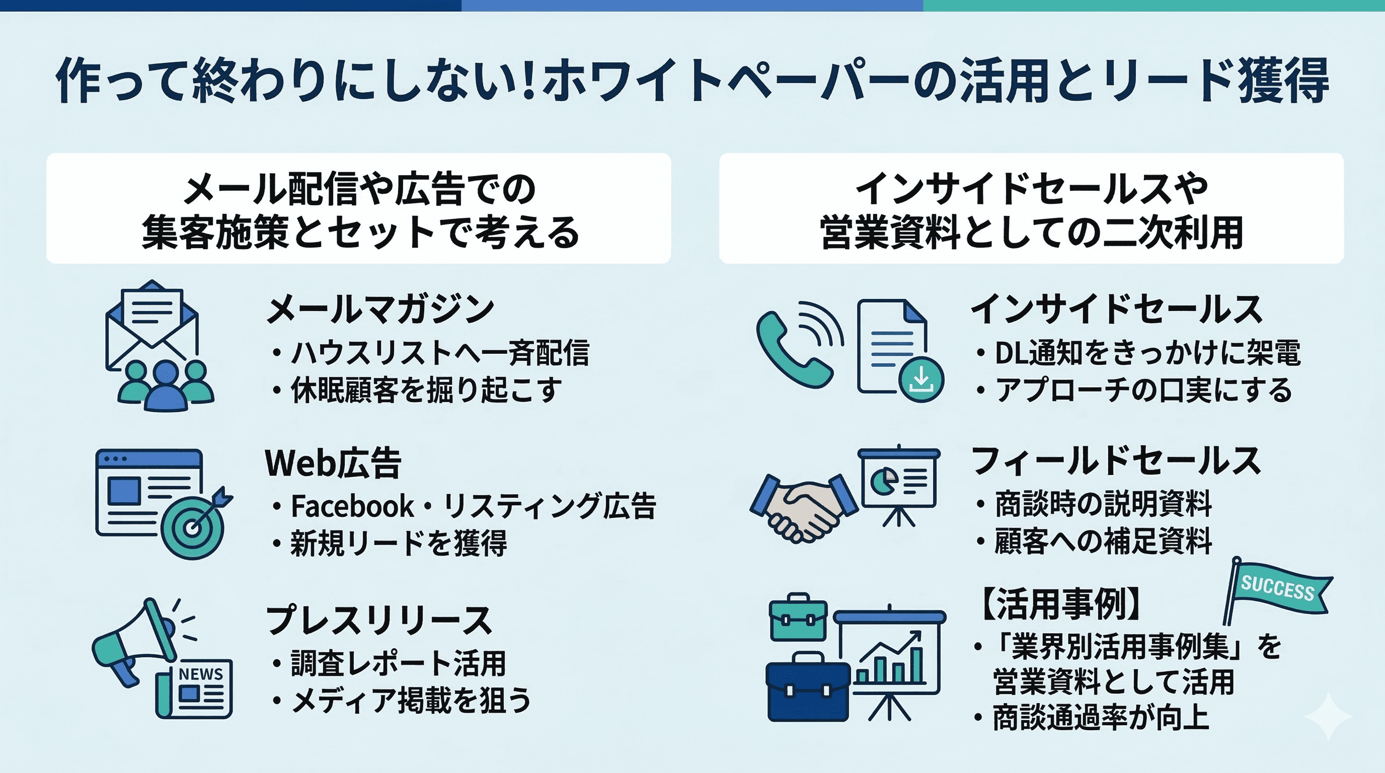 作って終わりにしない！ホワイトペーパーの活用とリード獲得