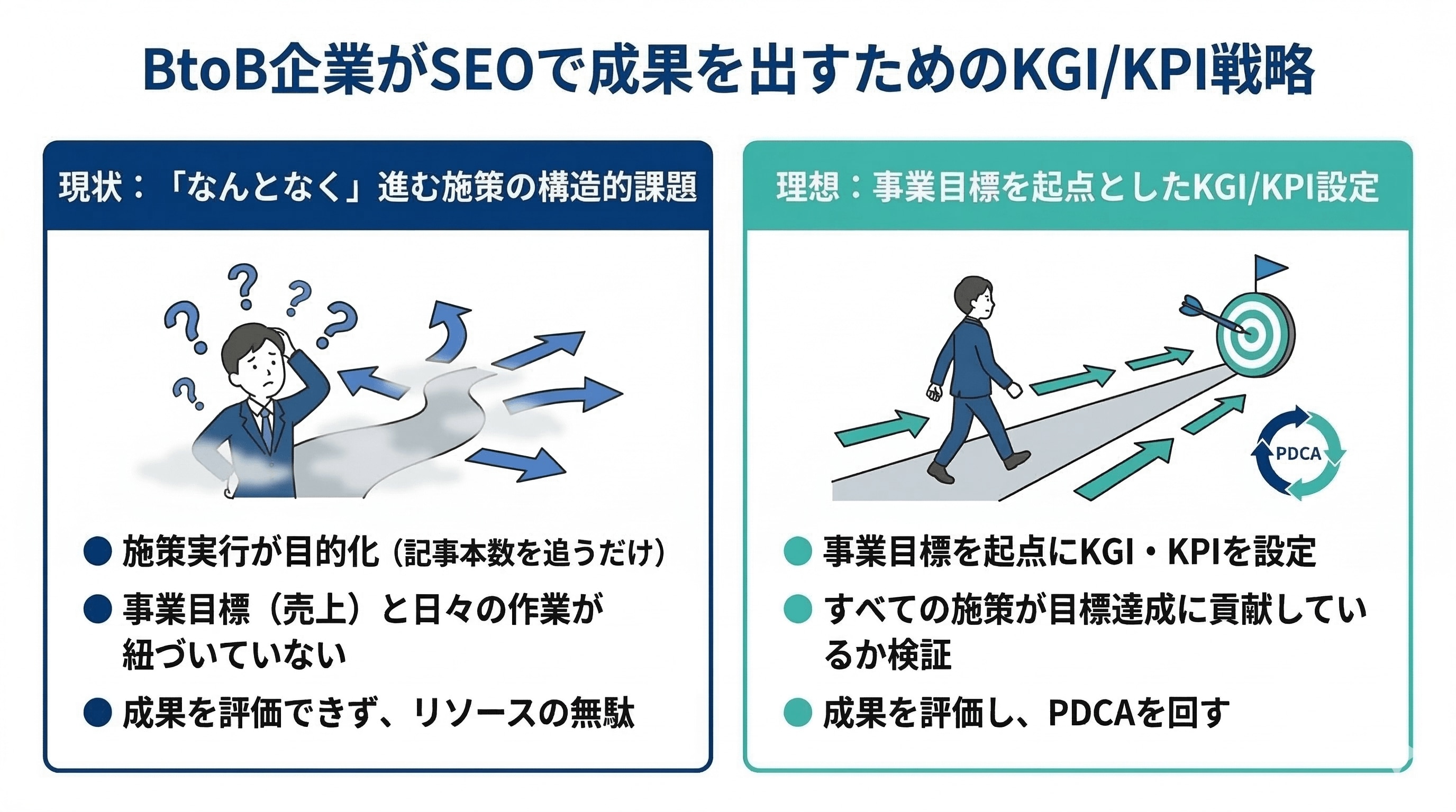BtoB企業がSEOで成果を出すためのKGIKPI戦略