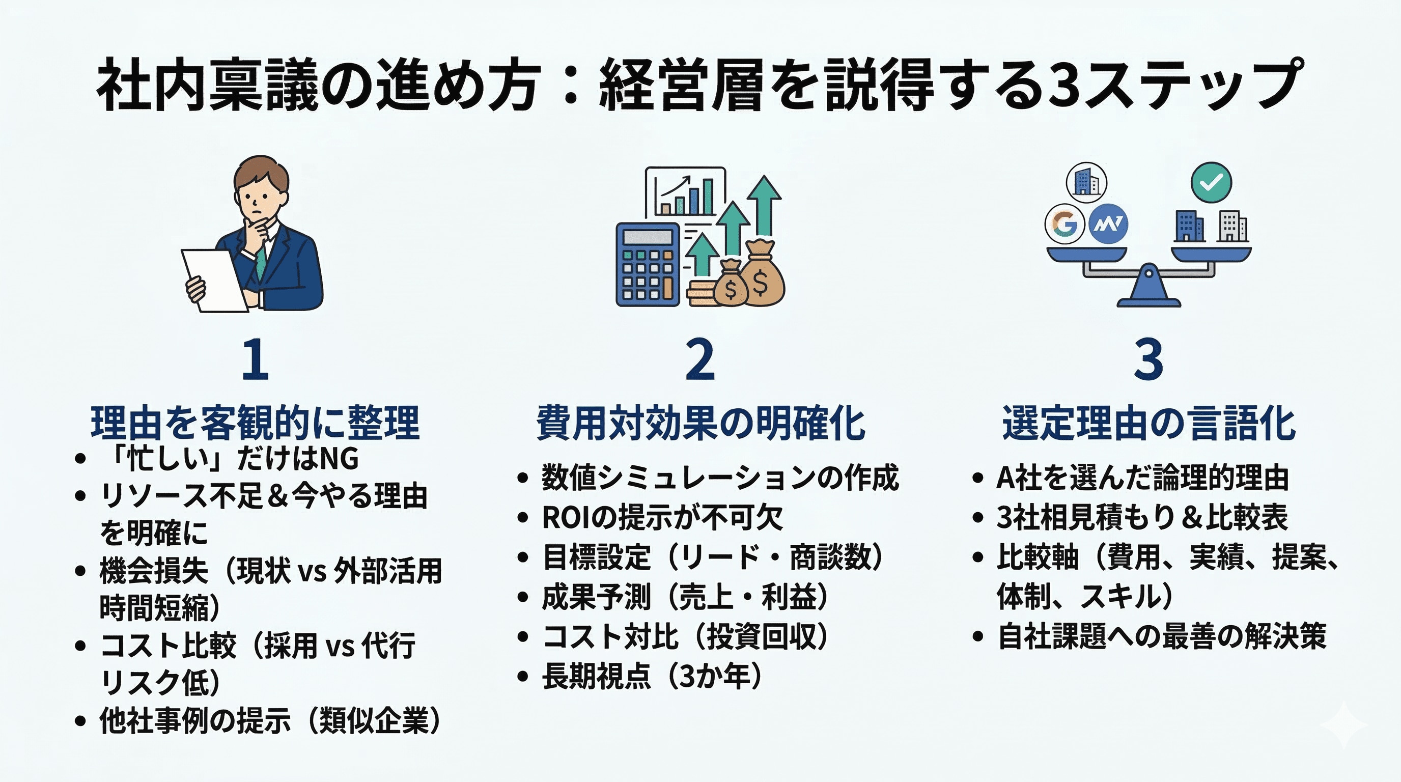 社内稟議の進め方