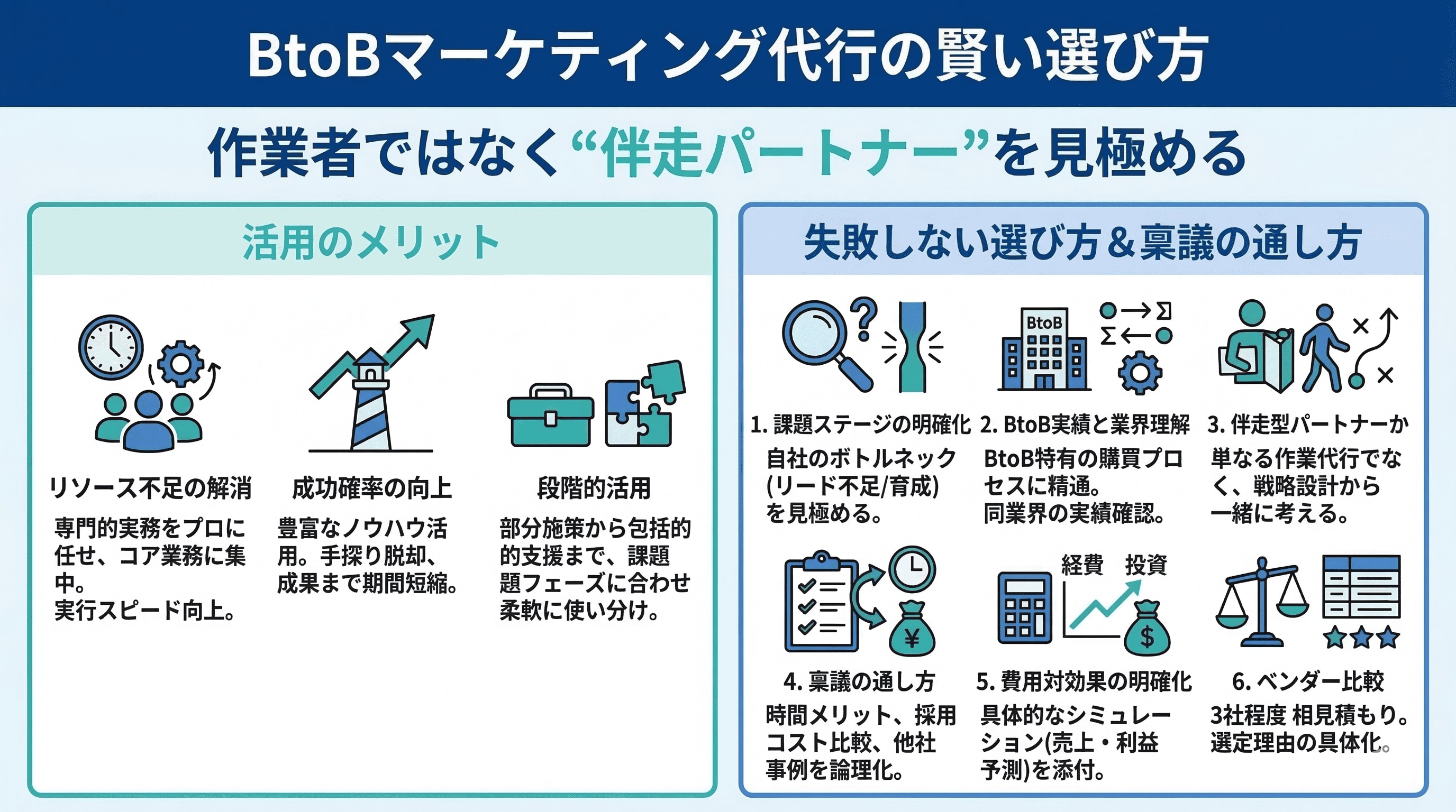 BtoBマーケティング代行の賢い選び方
