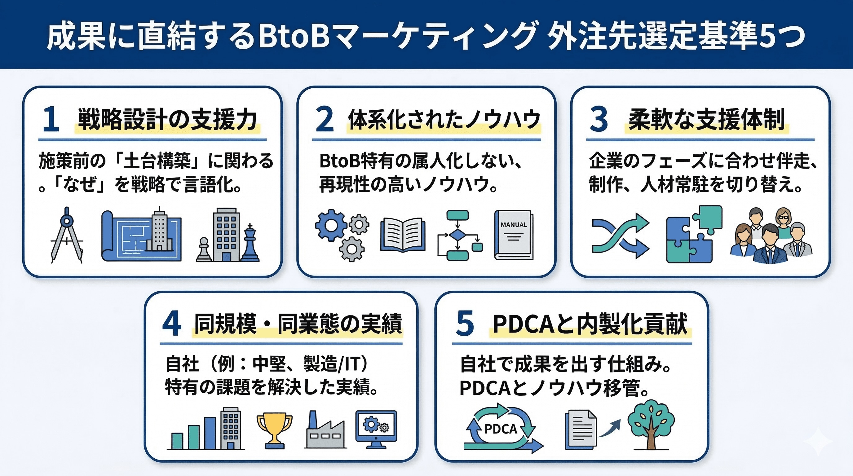 成果に直結するBtoBマーケティング外注先選定基準5つ