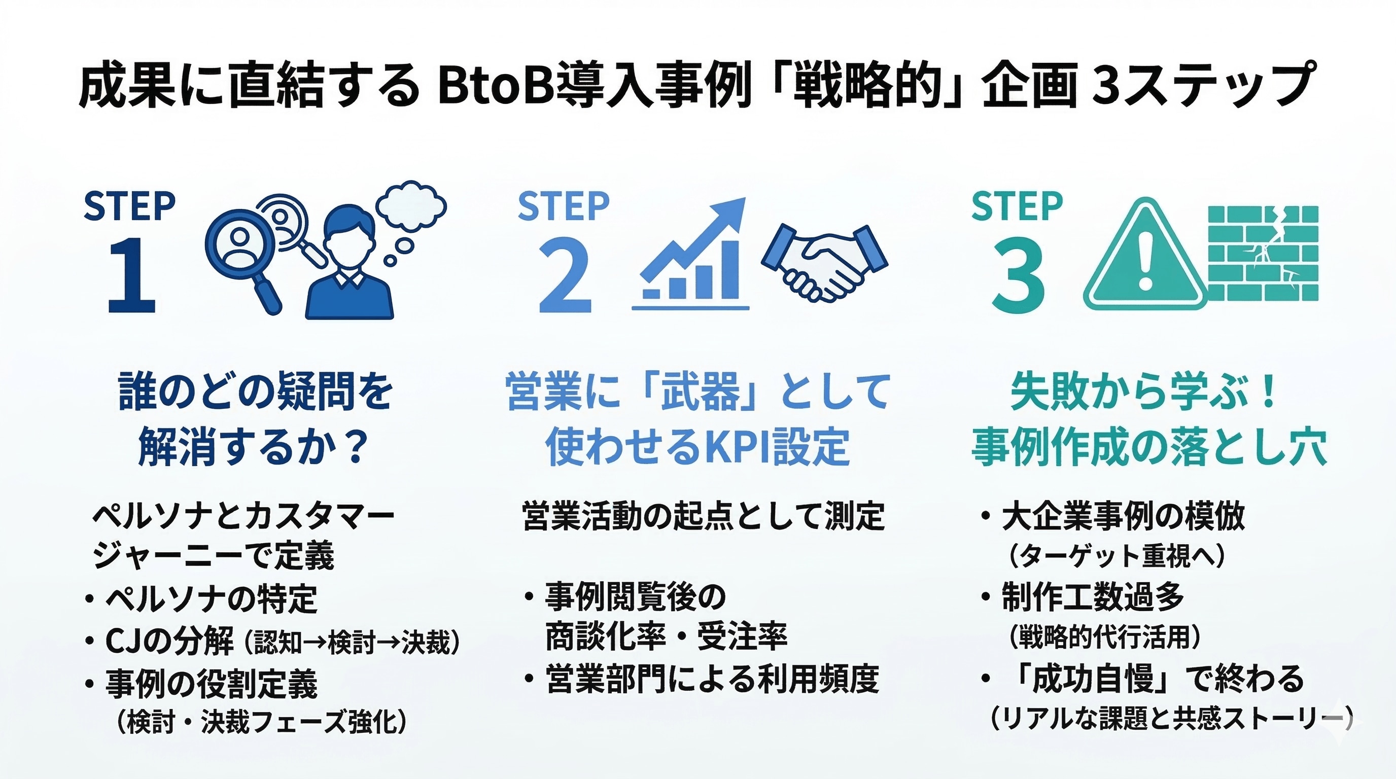 BtoB導入事例制作の3ステップ
