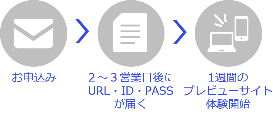 プレビューサイト体験申し込みの流れ
