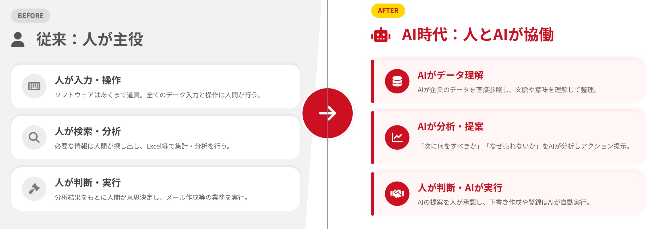 AI時代のSaaSの価値変化