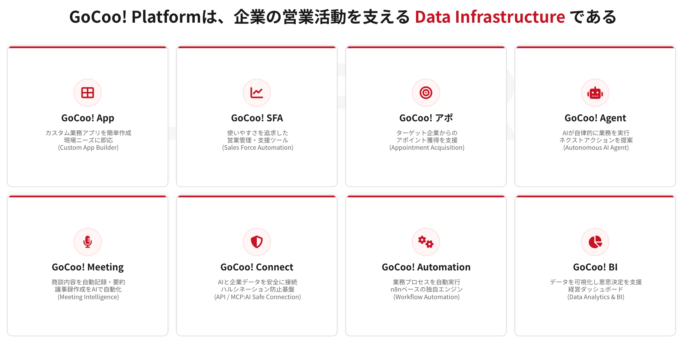 GoCoo!はData Infrastructure