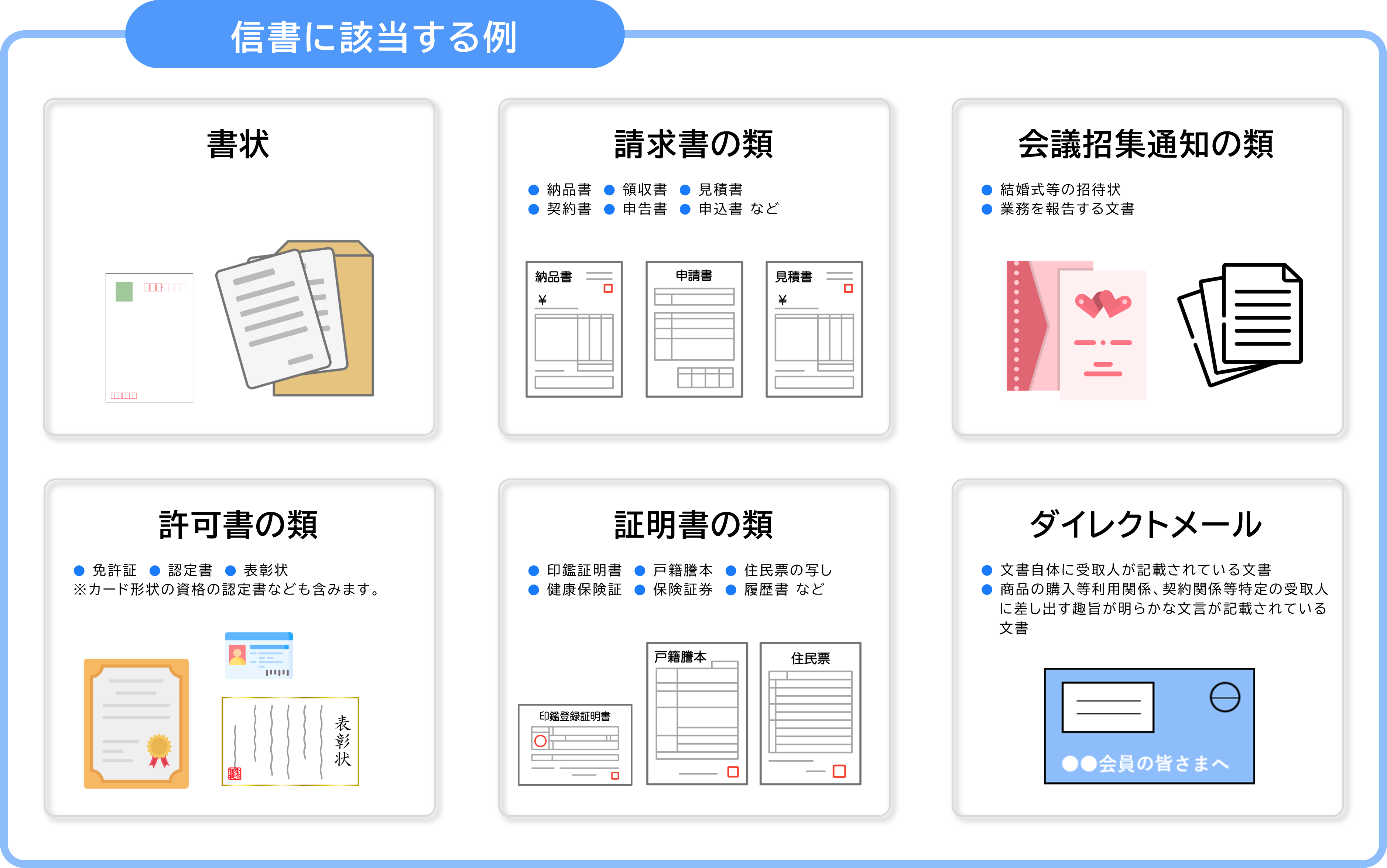 信書に該当する例