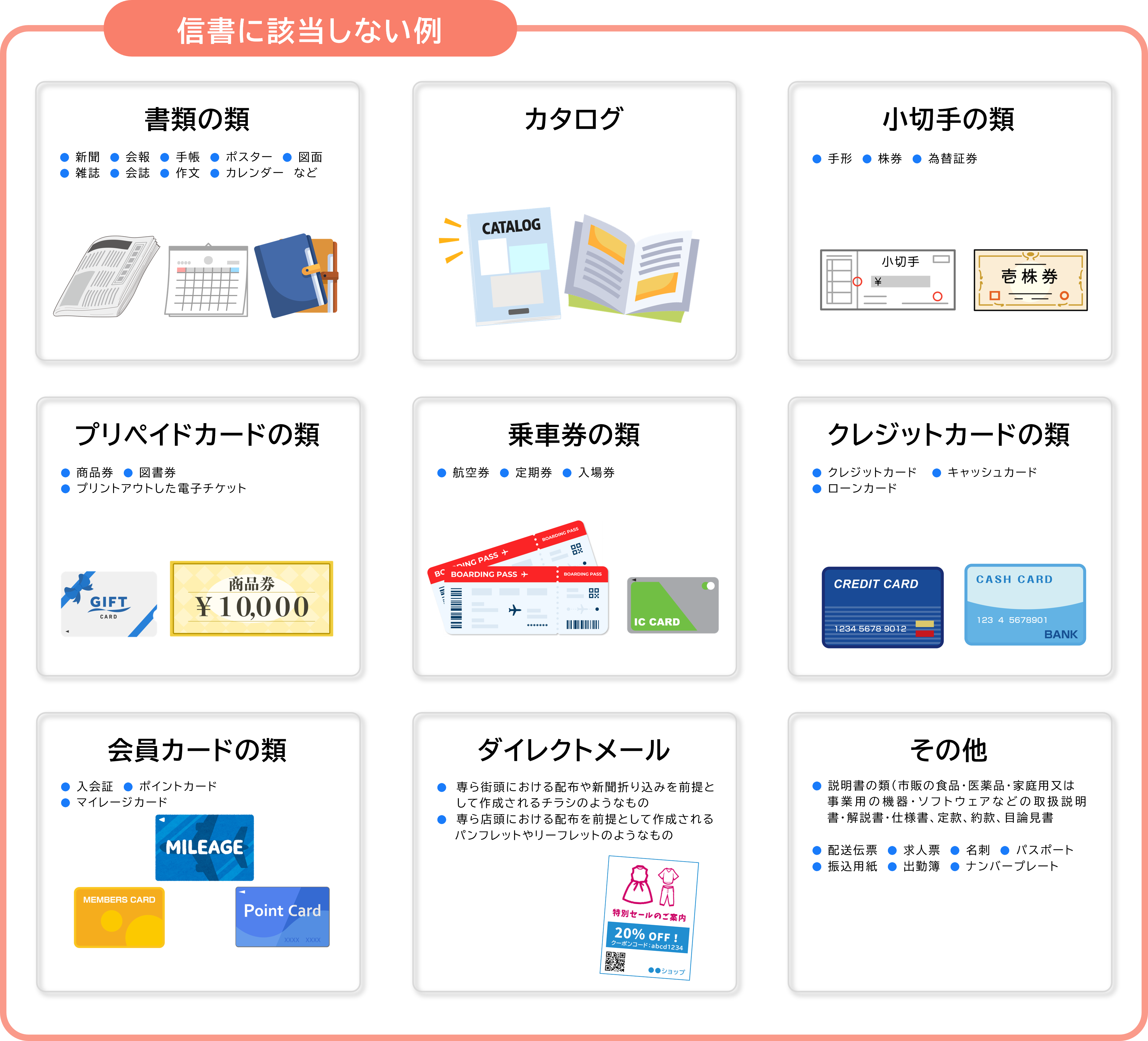信書に該当しない例