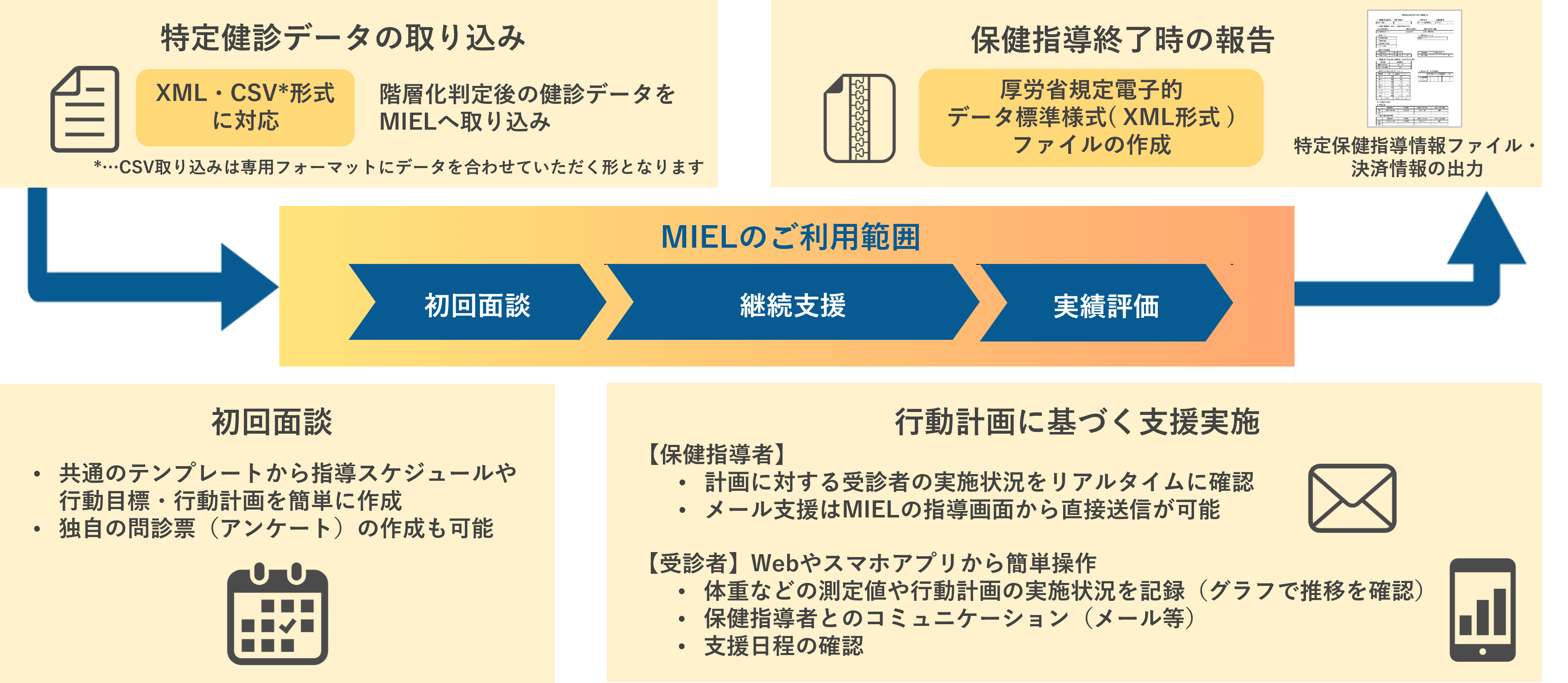 MIELのご利用範囲イメージ図
