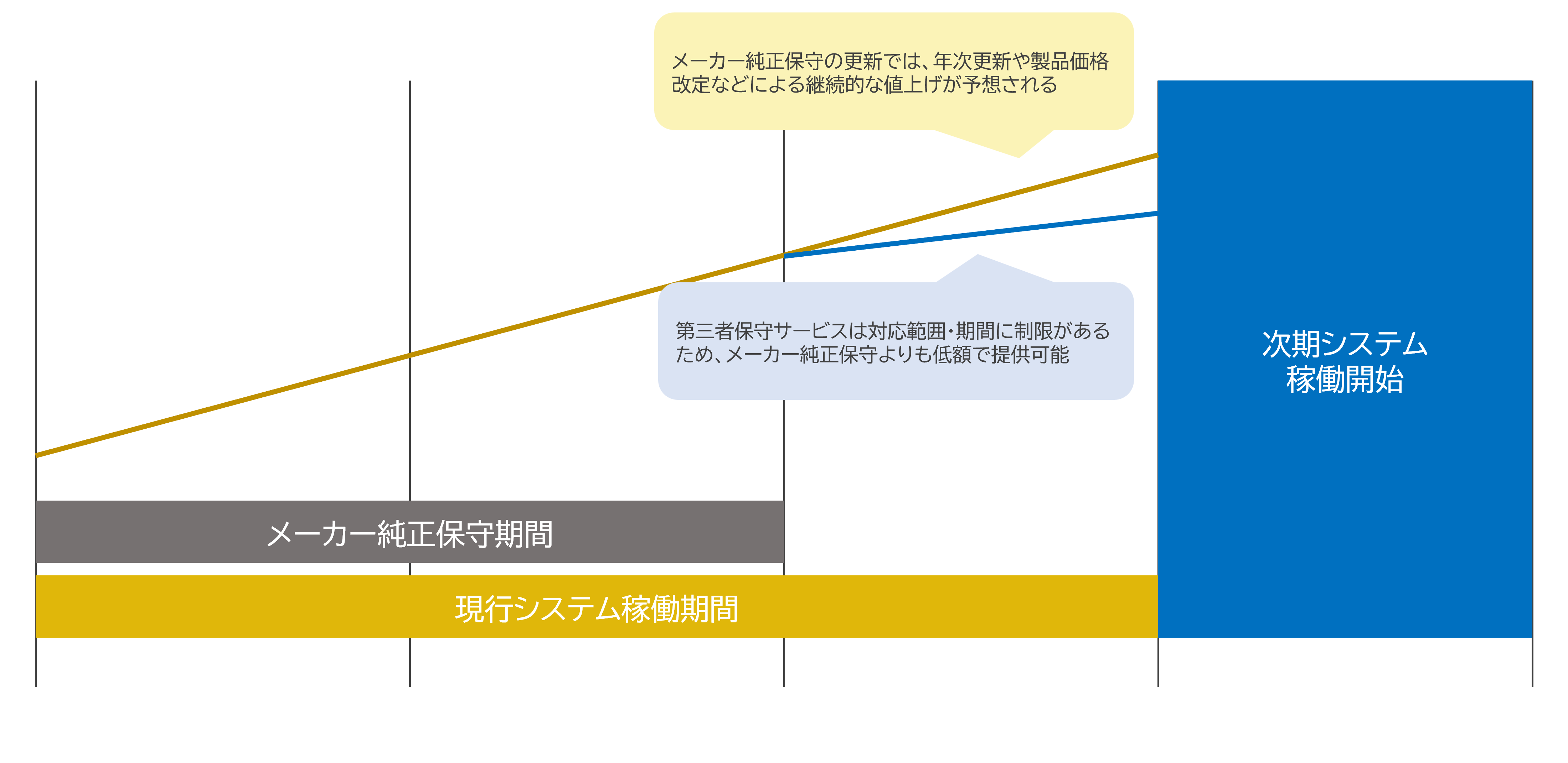 第3者保守価格メリット