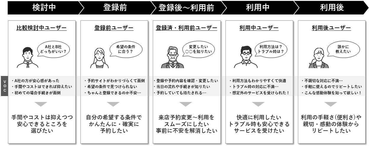 簡略化したアウトプットイメージ
