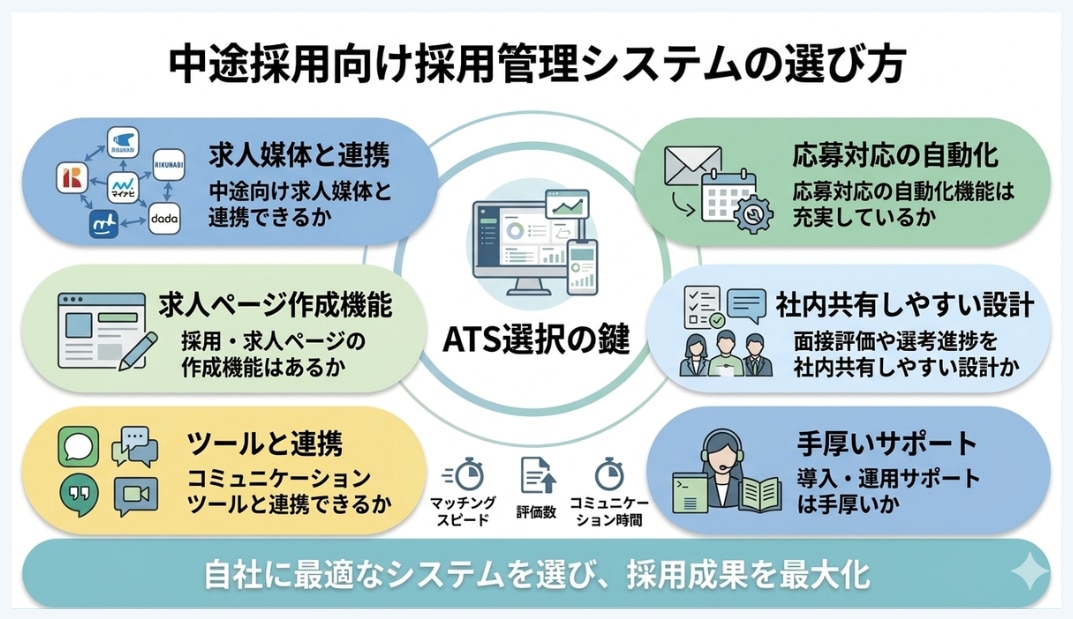 中途向けATSの選び方