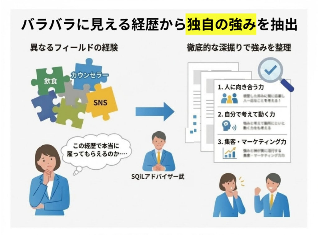 独自の強味を抽出する面談