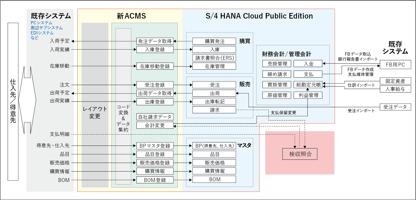 アイメディア社事例　システム構成図