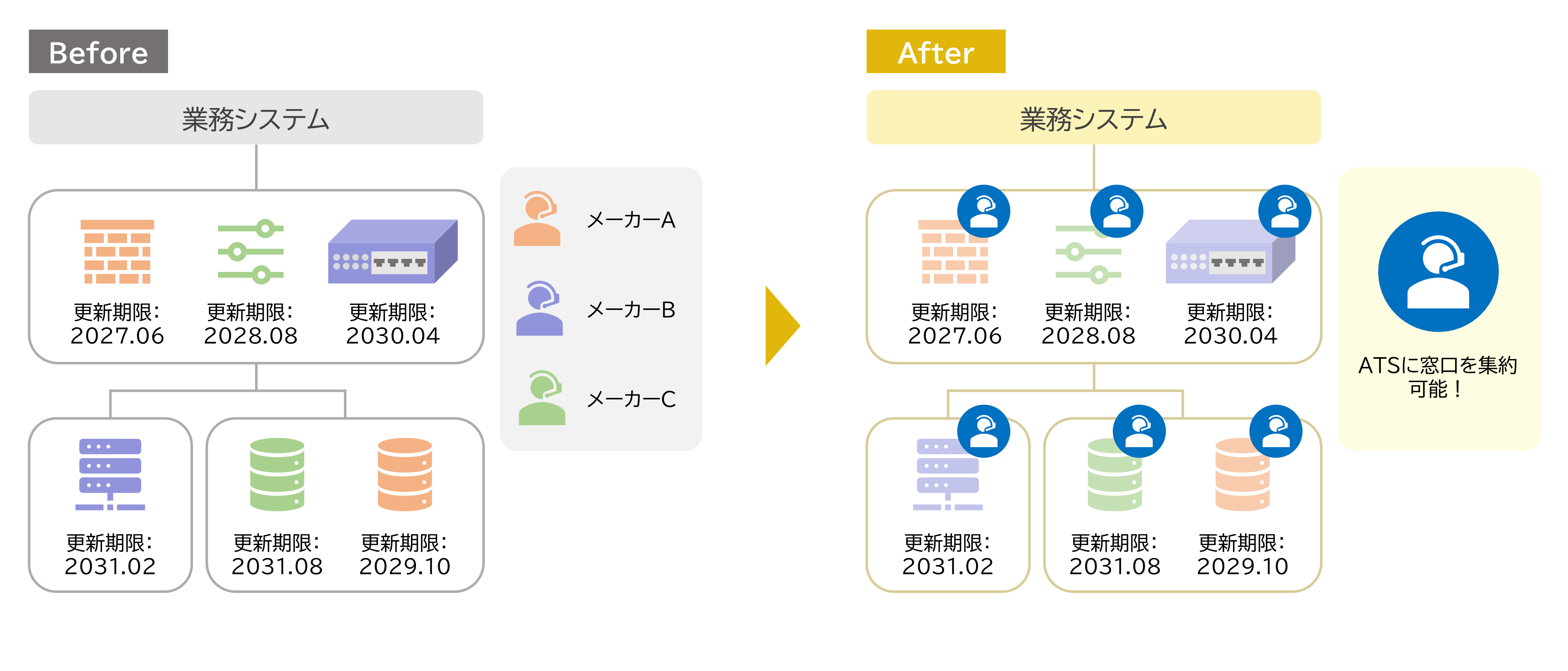 第三者保守導入前後比較