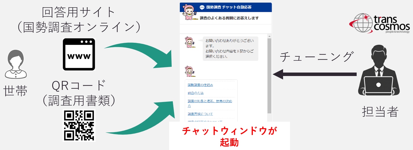 VOCを基にチャットボットをチューニング