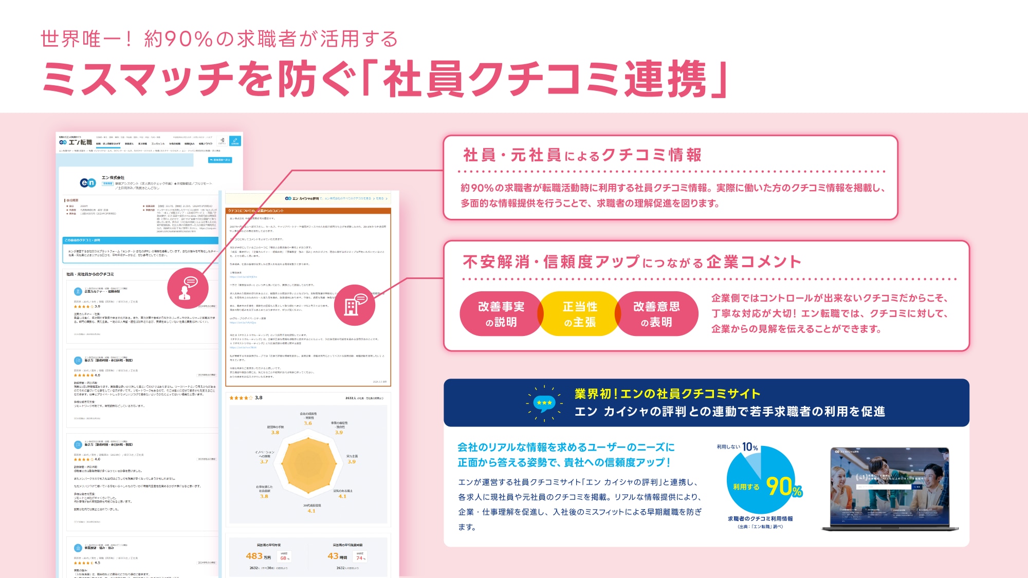 エン転職のクチコミ連携