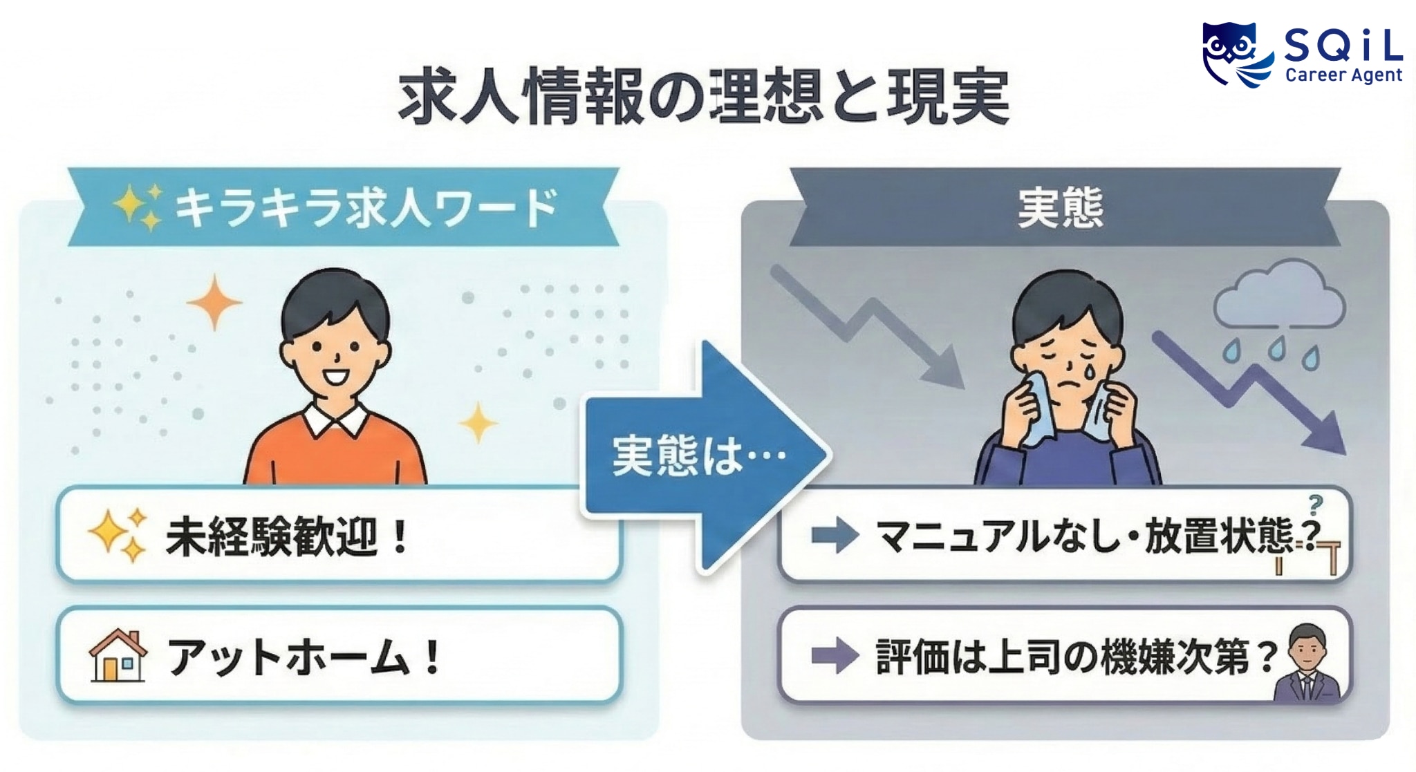 「未経験歓迎」「アットホーム」に隠れた危険信号