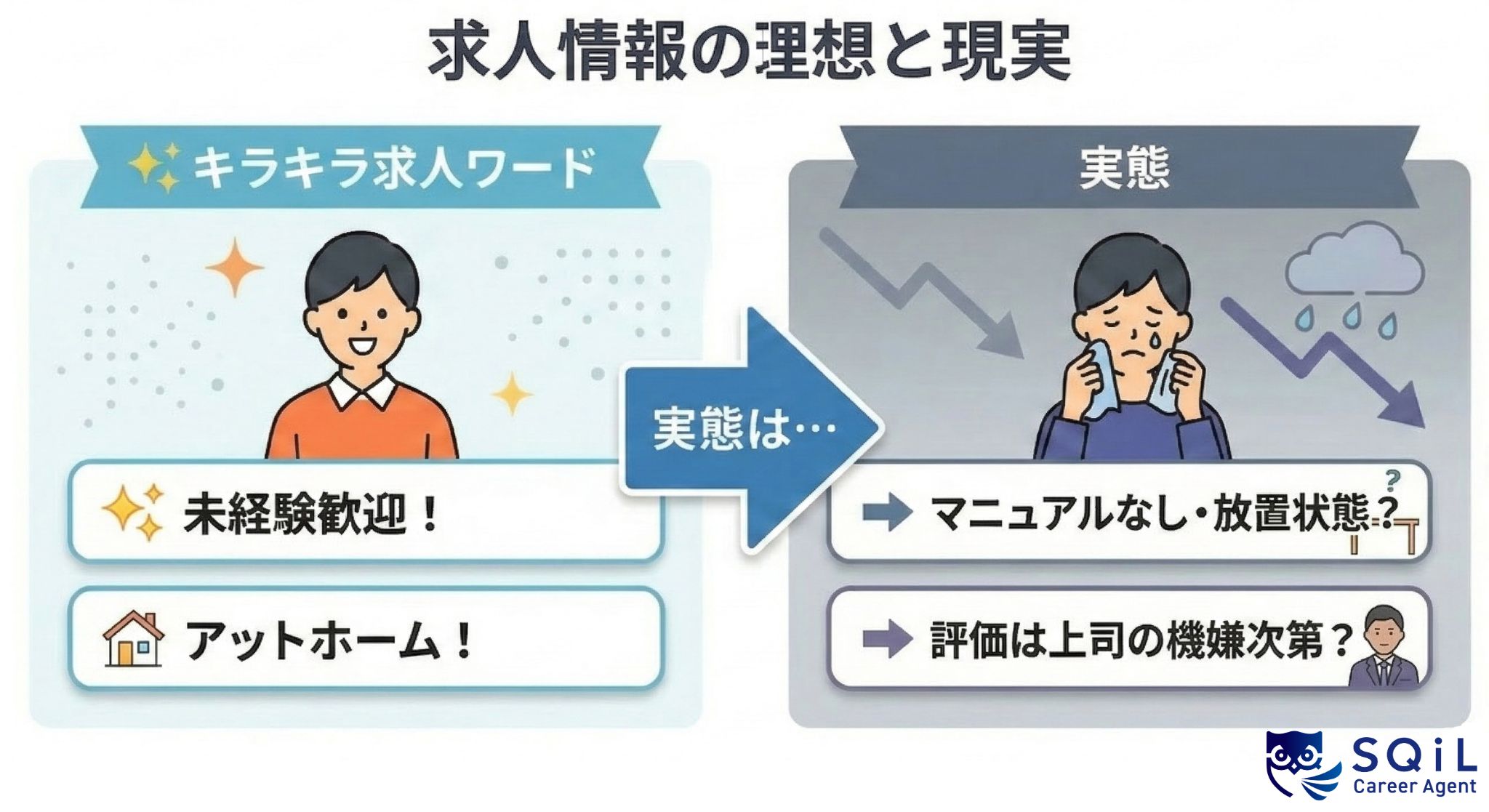 「未経験歓迎」「アットホーム」に隠れた危険信号