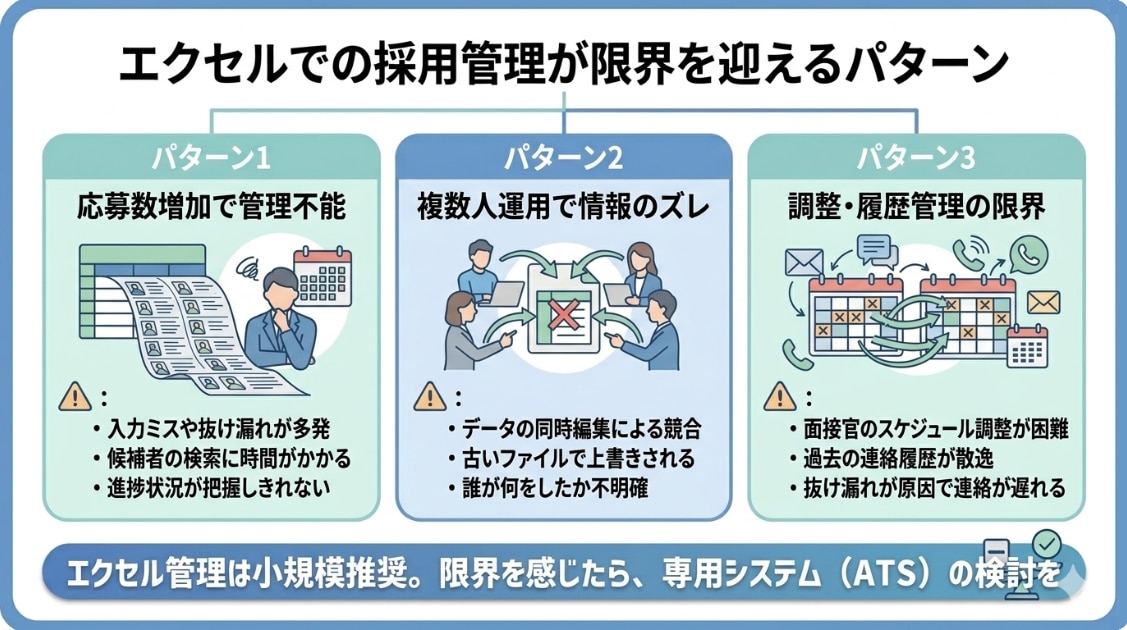 エクセルでの採用管理の限界