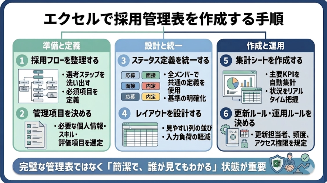 エクセルでの採用管理表の作り方