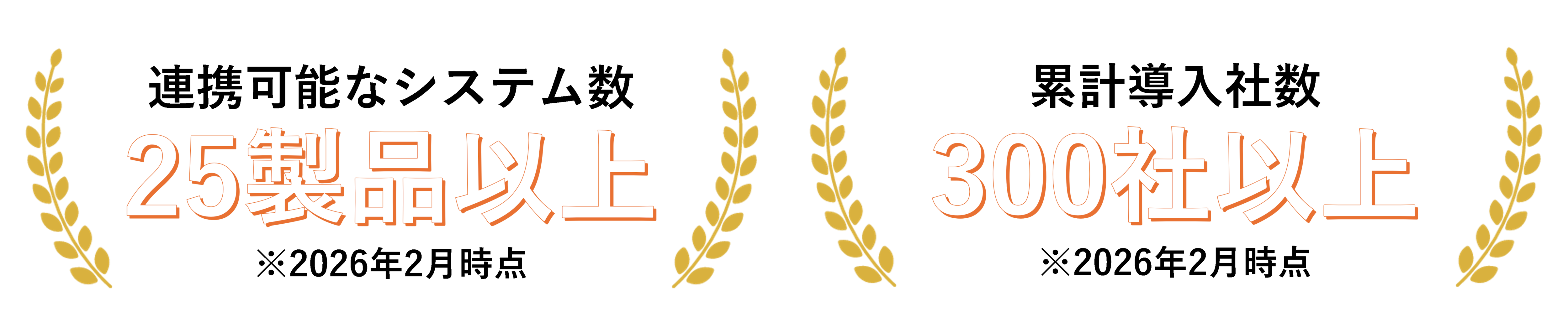 連携可能なシステム数25製品以上/累計導入社数300社以上