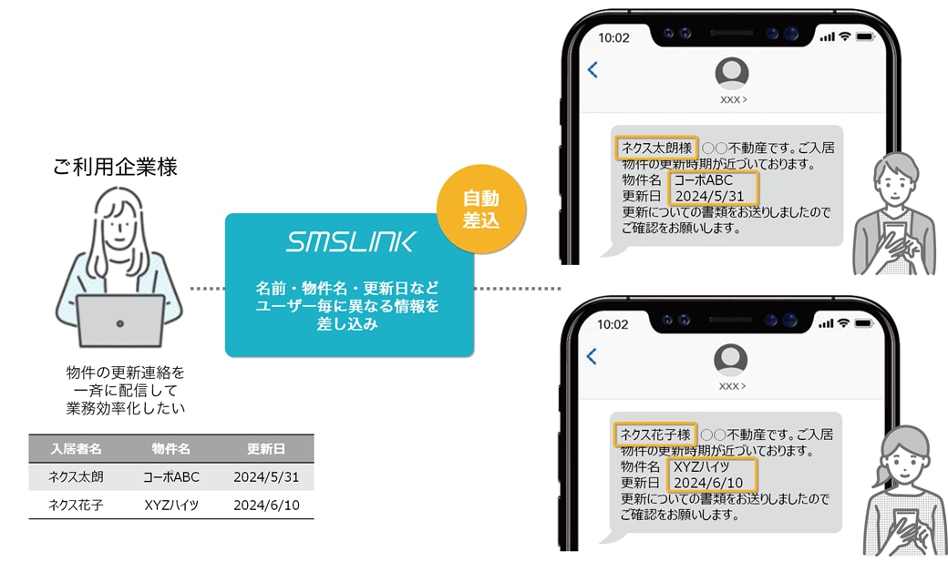 不動産｜物件名・更新日などの情報を差し込み、更新を通知