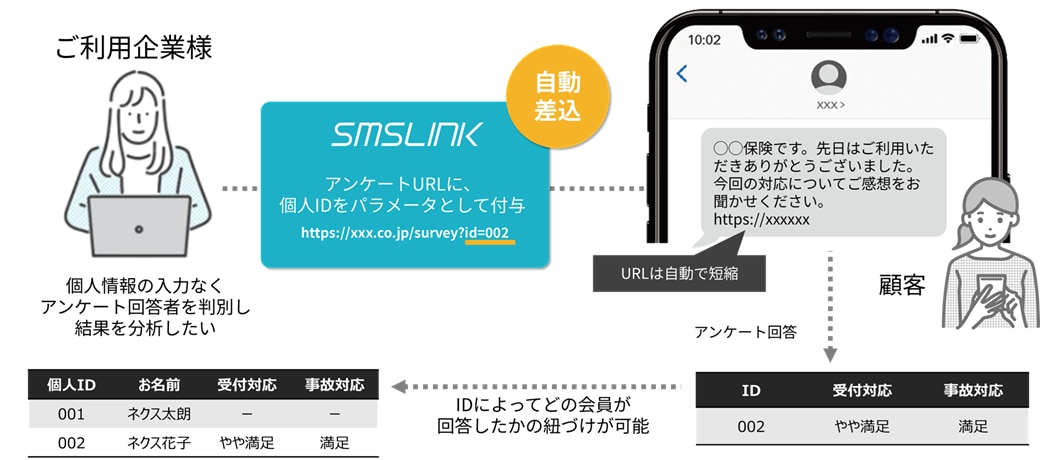  カスタマーサクセス｜顧客アンケートの回答ユーザーを紐づけ