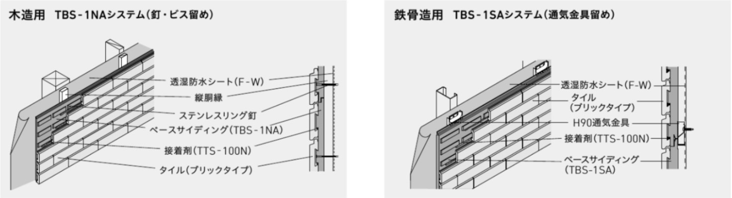 ベルパーチの基本構造