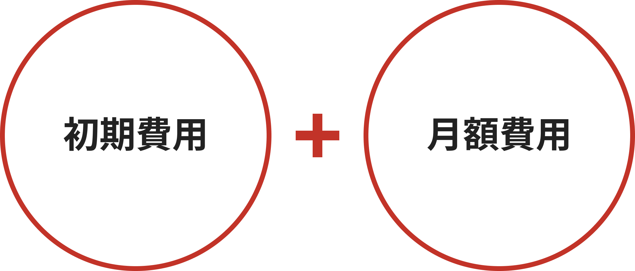 初期費用+月額費用