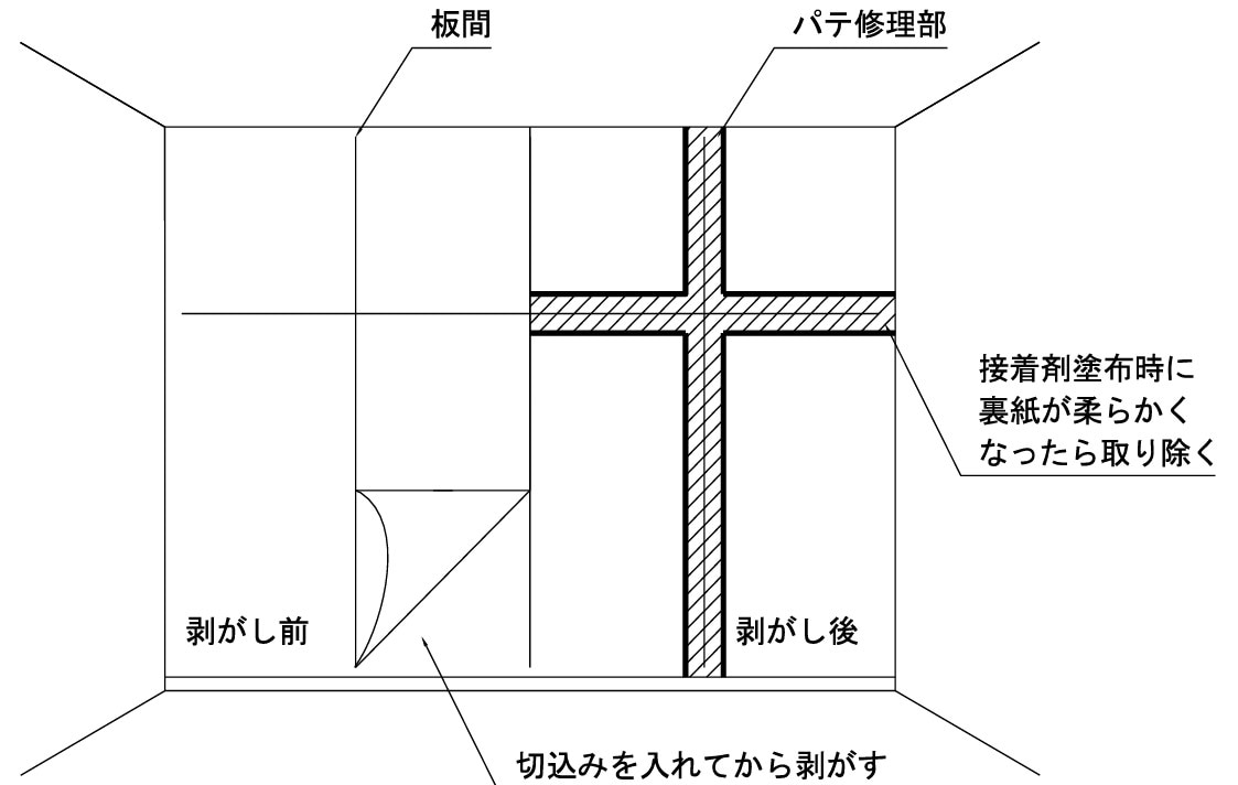 一般的な壁紙の剥がし方
