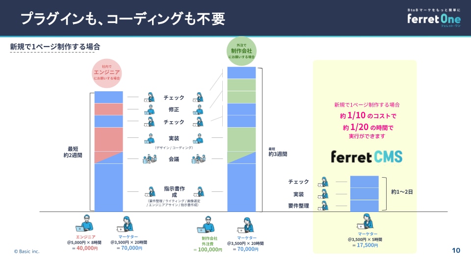 ferret CMS紹介資料スライド例
