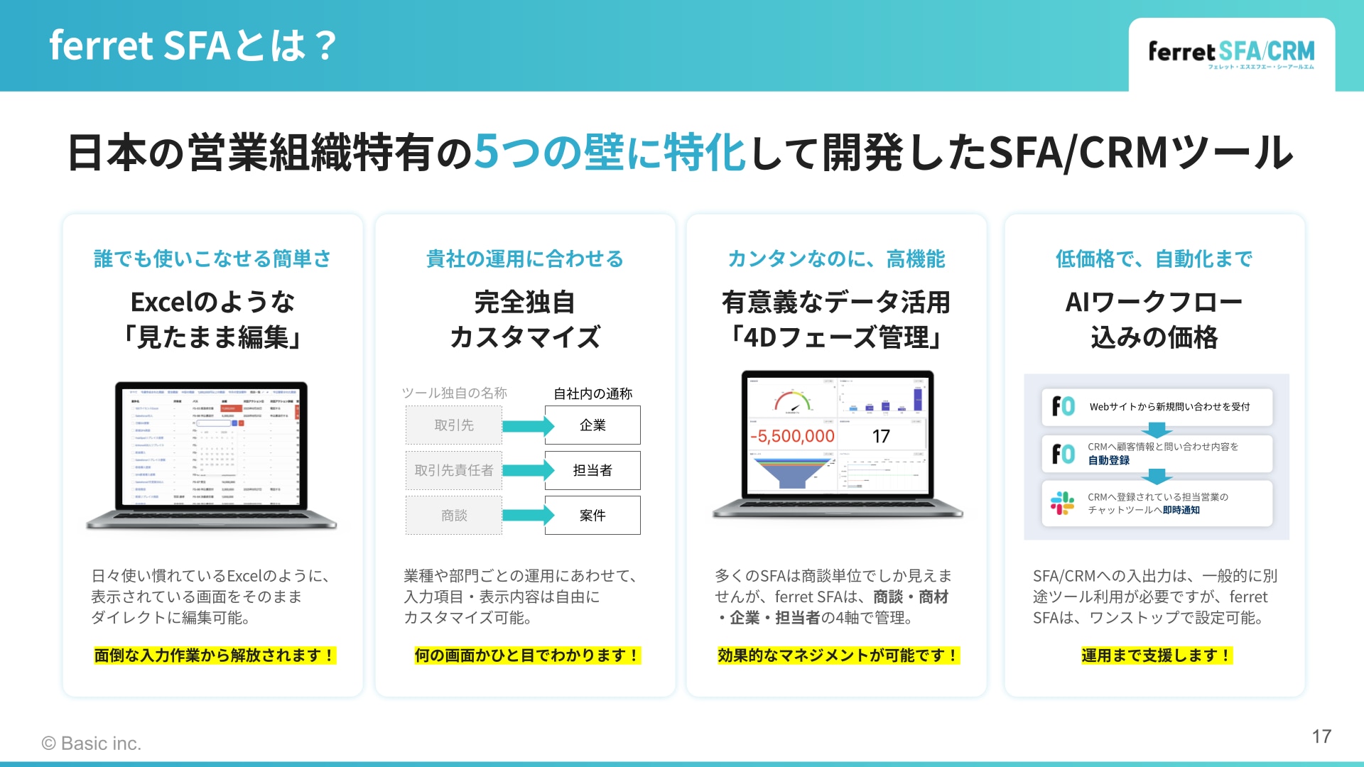 ferret SFACRM紹介資料スライド例