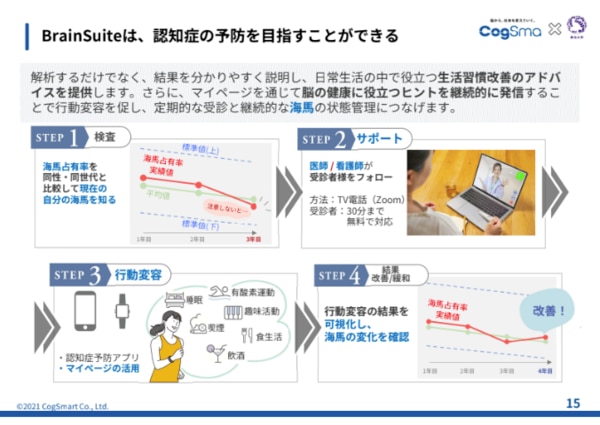 AI海馬測定検査とは_セミナー資料4.BrainSuiteの仕組み