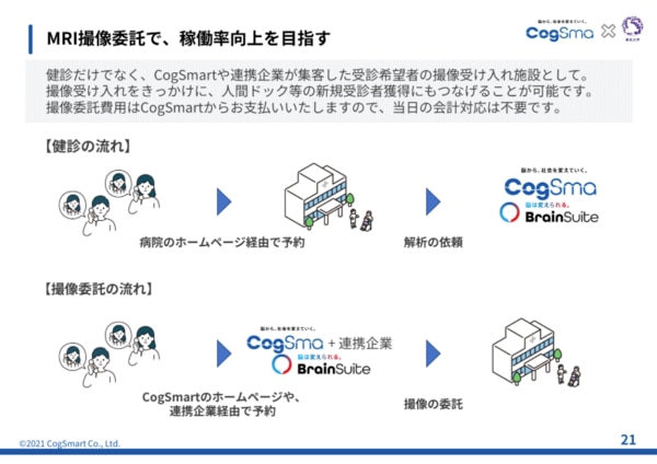 AI海馬測定検査とは_セミナー資料5.MRI撮像委託の流れ