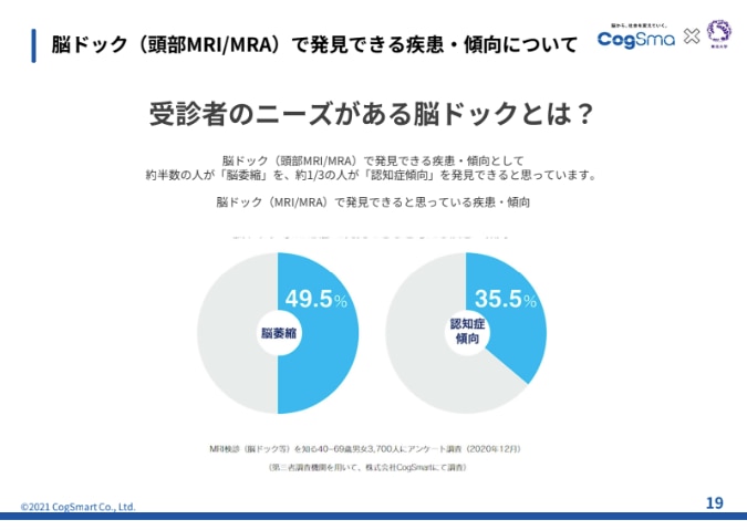 AI海馬測定検査とは_セミナー資料2.脳ドッグの受信者ニーズ