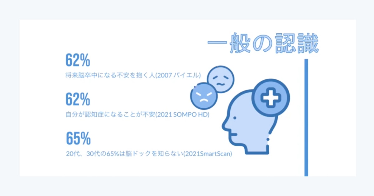 脳の病気に関する調査結果