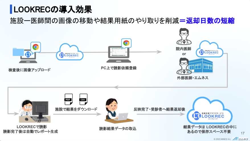 LOOKRECの導入効果